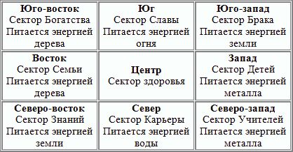 Долма Джангкху - Фэн-шуй сверхвысоких технологий