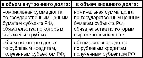 Коллектив авторов - Бюджетная система Российской Федерации: Шпаргалка