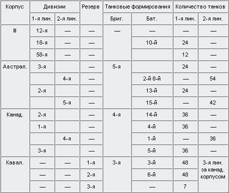 Гейнц Гудериан - Внимание, танки! История создания танковых войск