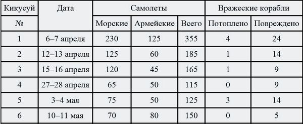 Тадаси Накадзима, Иногути Рикихей - Божественный ветер