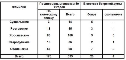 Руслан Скрынников - Начало опричнины