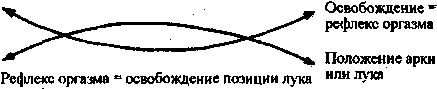 Терапия, которая работает с телом