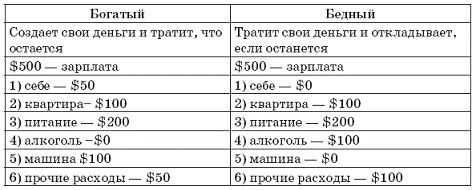 Юрий Тангаев - Я - денежный магнит. Как притягивать деньги и удачу