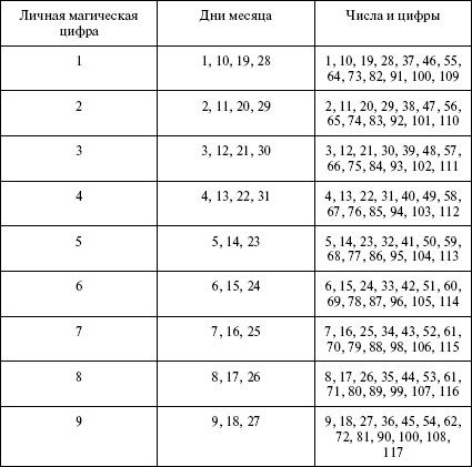 Наина Владимирова - Заговоры, притягивающие деньги