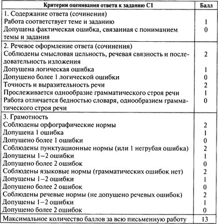 Наталия Егорова - Контрольно-измерительные материалы. Русский язык. 8 класс