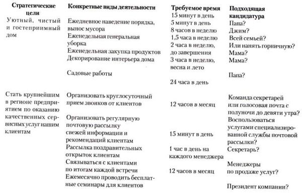 Джулия Моргенстерн - Тайн менеджмент. Искусство планирования и управления своим...