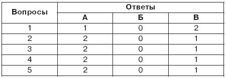Елена Исаева - Невидимая гимнастика для тех, кто следит за своей фигурой....