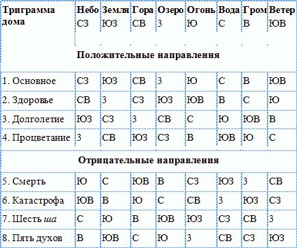Долма Джангкху - Фэн-шуй сверхвысоких технологий