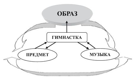 Е. Медведева, Раиса Терехина и др. - Художественная гимнастика. История,...