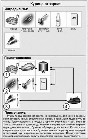 Виктор Барановский - Недорогая еда