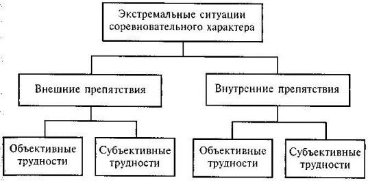 Евгений Гогунов, Борис Мартьянов - Психология физического воспитания и спорта
