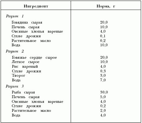 Мария Дорош - Ветеринарный справочник для владельцев кошек