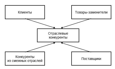 Борис Литвак - Наука управления. Теория и практика