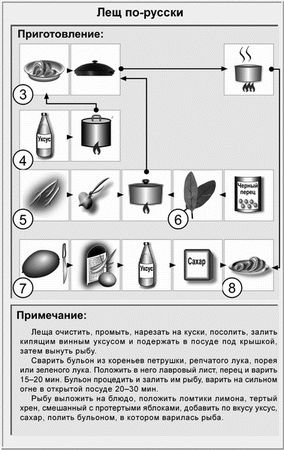 Виктор Барановский - Недорогая еда