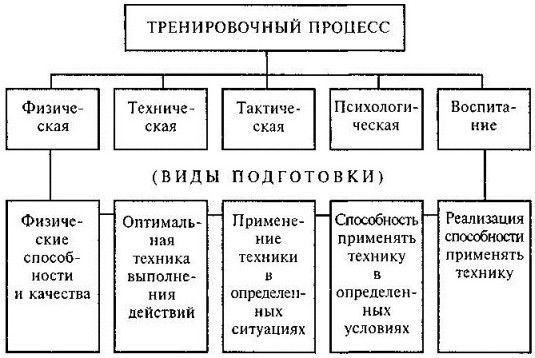 Евгений Гогунов, Борис Мартьянов - Психология физического воспитания и спорта