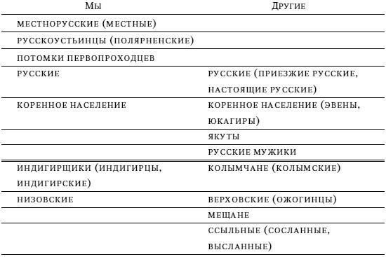 Николай Вахтин, Петер Швайтцер и др. - Русские старожилы Сибири: Социальные и...