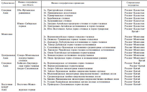 Коллектив авторов - Приграничные и трансграничные территории Азиатской России и...