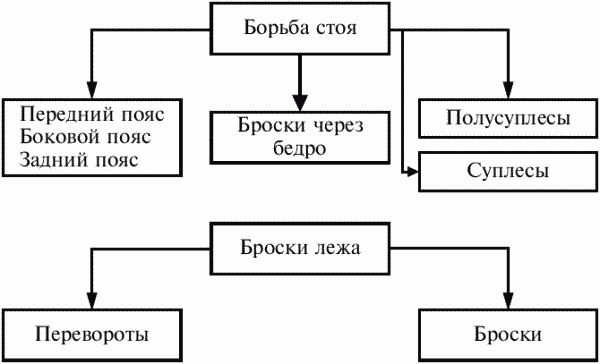 Коллектив Авторов - Греко-римская борьба: учебник