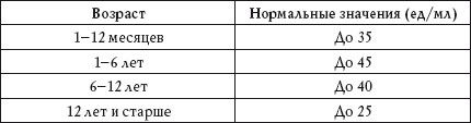 О чем говорят анализы. Расшифровка без...