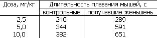 Основы физиологии высшей нервной деятельности