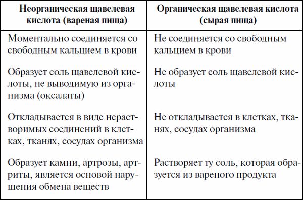 Майя Гогулан - Как ускорить обмен веществ, или Мы - то, что мы едим. Секреты...