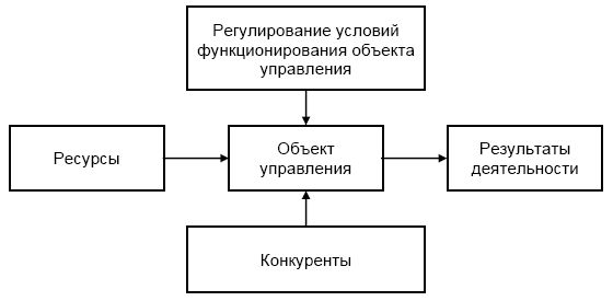 Борис Литвак - Наука управления. Теория и практика