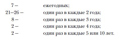 Избранные работы