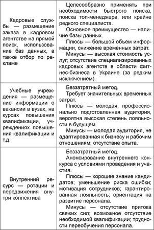 Владислав Вавилов - Основы менеджмента в фитнес-индустрии