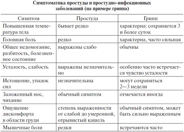 Эдуард Вайнер - Основы медицинских знаний и здорового образа жизни