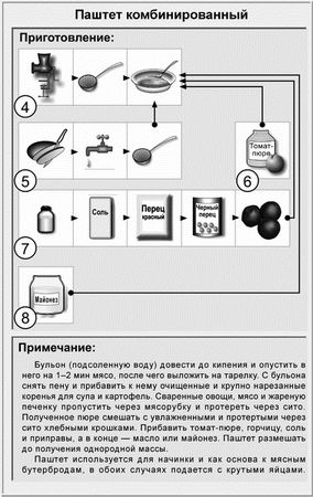 Виктор Барановский - Недорогая еда