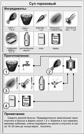Виктор Барановский - Недорогая еда
