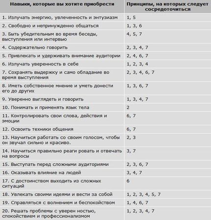 Каролина Гойдер - Авторитет. Как стать уверенным, весомым и влиятельным