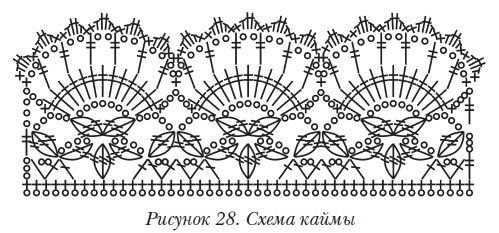 Татьяна Ивановская - Вяжем шали