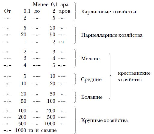Вернер Зомбарт - Избранные работы