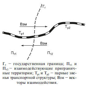 Коллектив авторов - Приграничные и трансграничные территории Азиатской России и...