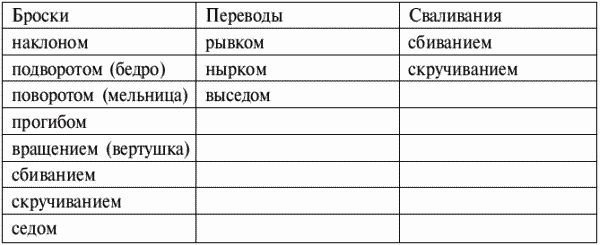 Коллектив Авторов - Греко-римская борьба: учебник