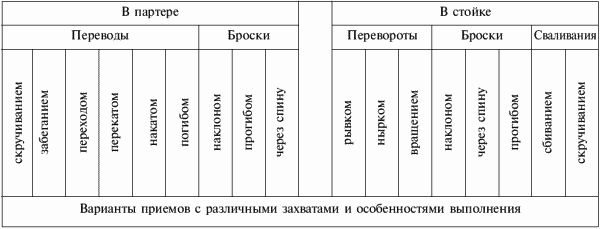 Коллектив Авторов - Греко-римская борьба: учебник