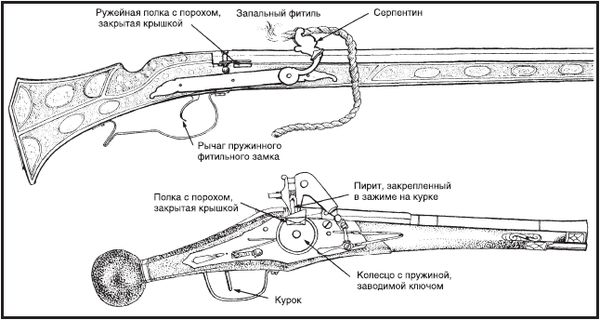 Бернард Монтгомери - Краткая история военных сражений