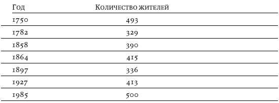 Николай Вахтин, Петер Швайтцер и др. - Русские старожилы Сибири: Социальные и...