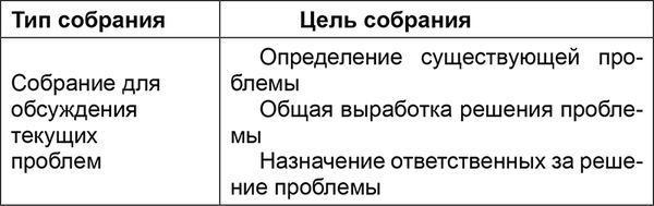 Владислав Вавилов - Основы менеджмента в фитнес-индустрии