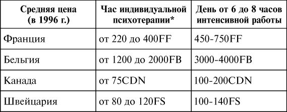 Серж Гингер - Гештальт: искусство контакта. Новый оптимистический подход к...
