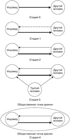 Филип Райс, Ким Долджин - Психология подросткового и юношеского возраста