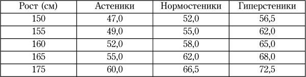 Вера Подколзина - Самая обаятельная и привлекательная