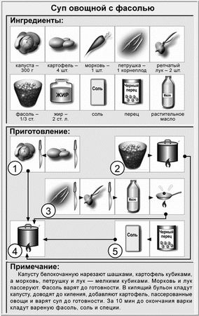 Виктор Барановский - Недорогая еда