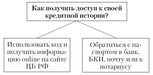 Алена Нариньяни - Как оформить беспроцентный кредит