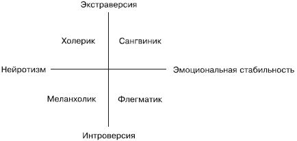 Игорь Вачков, Марина Битянова - Я и мой внутренний мир. Психология для...