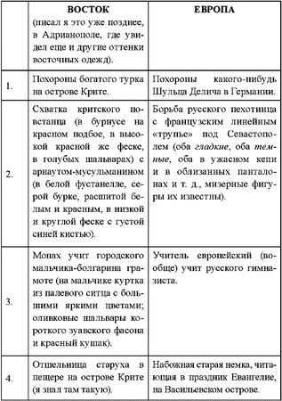 Константин Леонтьев - Владимир Соловьев против Данилевского