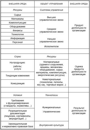 Борис Литвак - Наука управления. Теория и практика