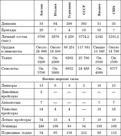 Андрей Буровский, Владислав Савин и др. - 1941. Совсем другая война (сборник)