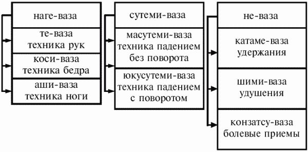 Коллектив Авторов - Греко-римская борьба: учебник